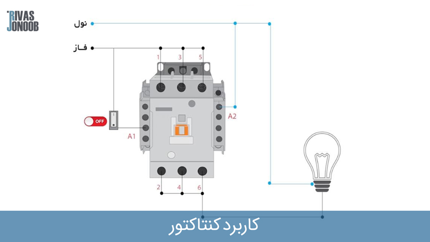 کنتاکتور و کاربرد آن در لامپ مصرفی