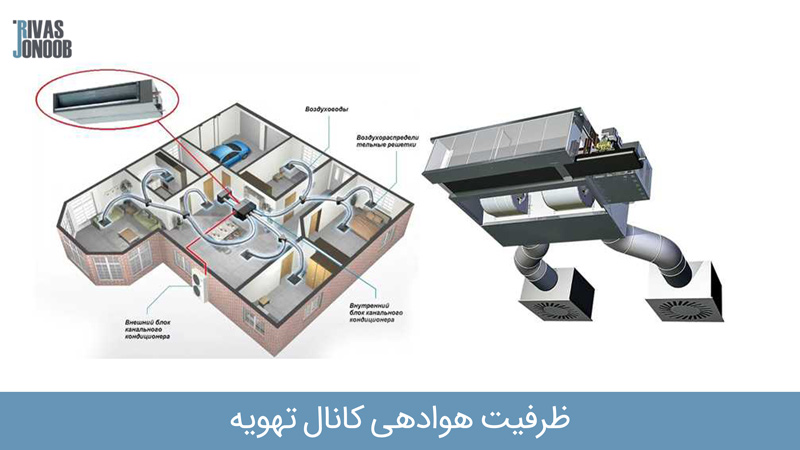 تصویر سیستم تهویه مطبوع و کانال کشی آن ظرفیت هوادهی کانال تهویه
